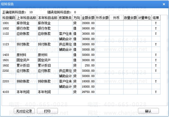 2023年度结转-开账结转流程,U8年结流程,最全流程(图41) 2023年度结转-开账结转流程,U8年结流程,最全流程(图41)