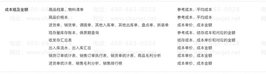 οҵԱܲ鿴ɱͽȨޣ_οҵԱܲ鿴ɱͽȨޣ_